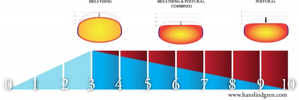 Dial Timeline2 smaller